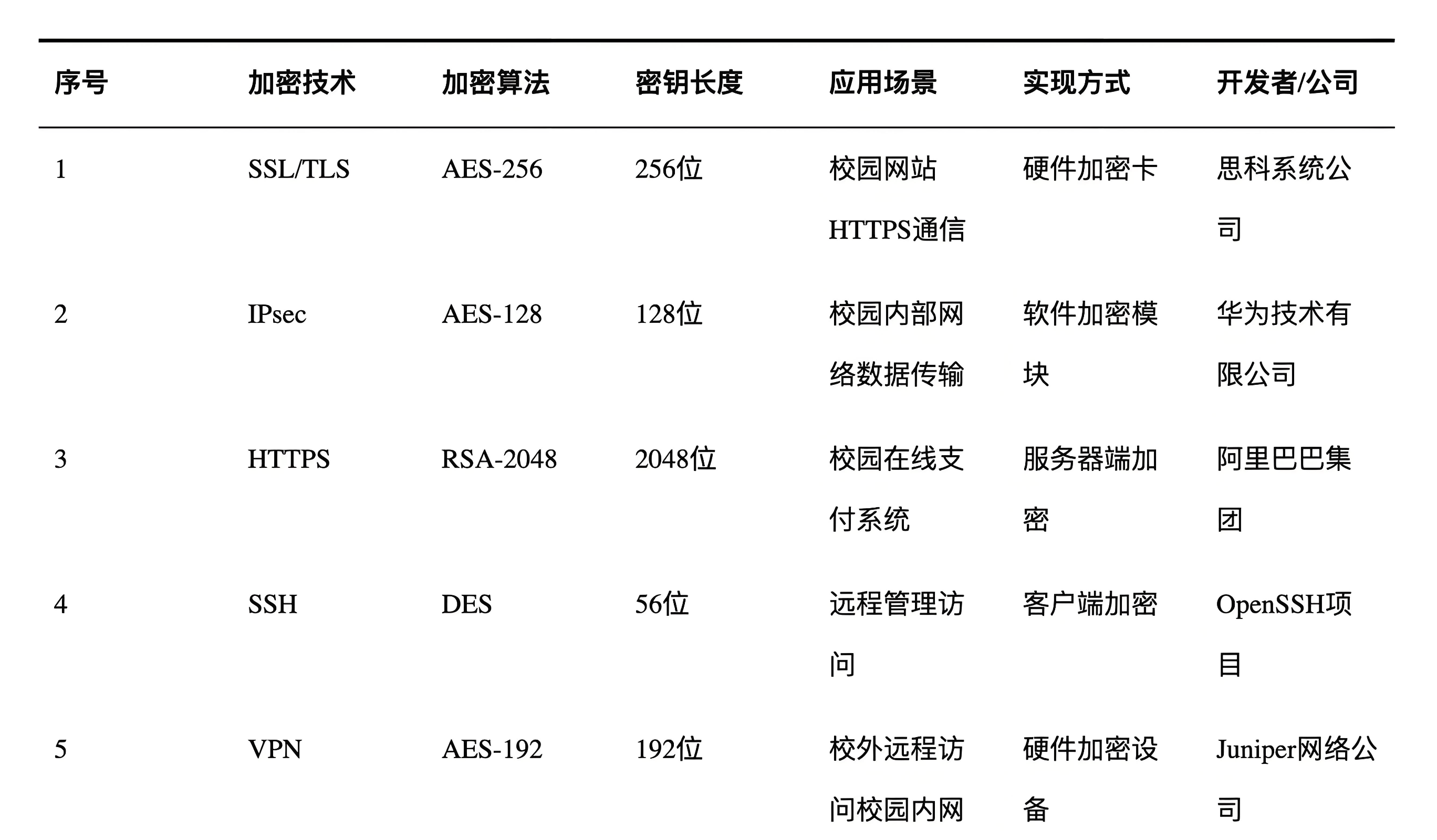 熬夜党必收！13款神仙级论文写作网站，导师看了都夸我开外挂！